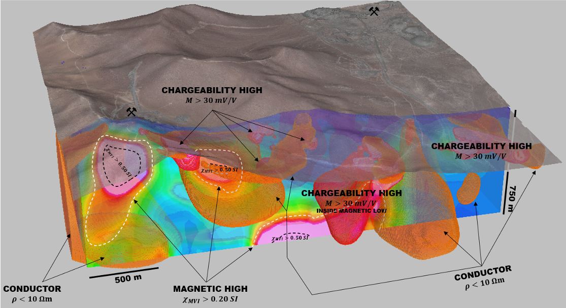 Copper Phoenix I y II: Avances Significativos en Exploración de Cobre y Plata